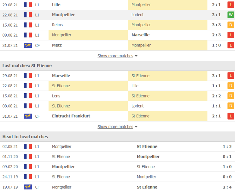 Nhận định, dự đoán Montpellier vs Saint-Etienne, 18h00 ngày 12/9: Chủ nhà đáng tin - Ảnh 2