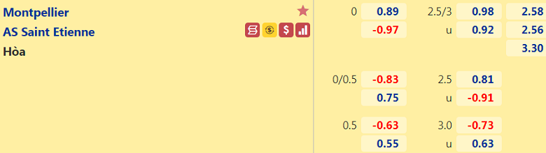 Nhận định, dự đoán Montpellier vs Saint-Etienne, 18h00 ngày 12/9: Chủ nhà đáng tin - Ảnh 3