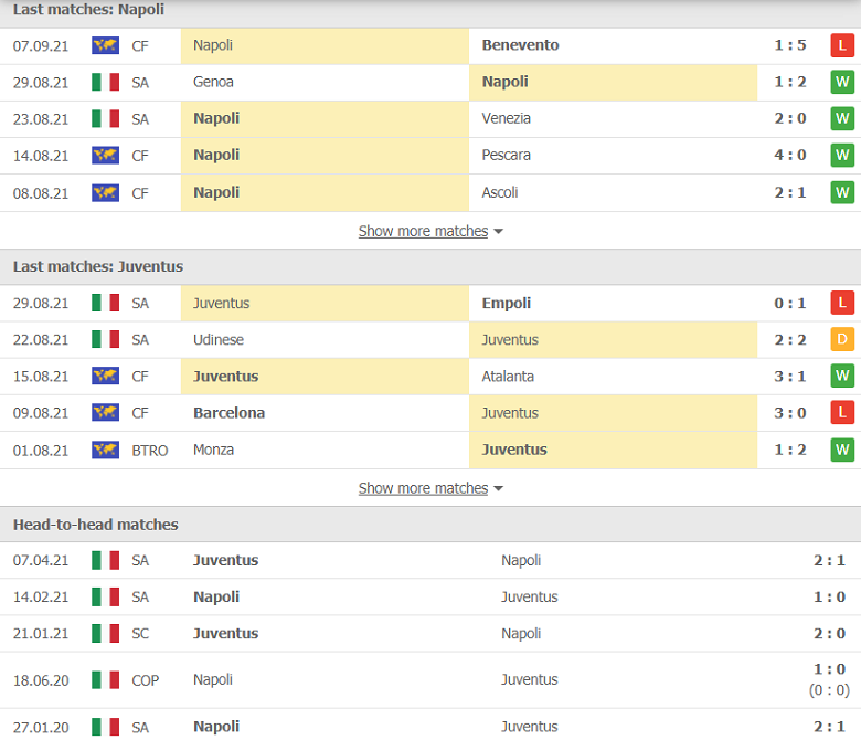 Nhận định, dự đoán Napoli vs Juventus, 23h00 ngày 11/9: Khó khăn chồng chất - Ảnh 1
