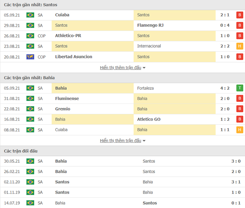 Nhận định, dự đoán Santos vs Bahia, 7h00 ngày 12/9: Sân nhà vẫn hơn - Ảnh 1