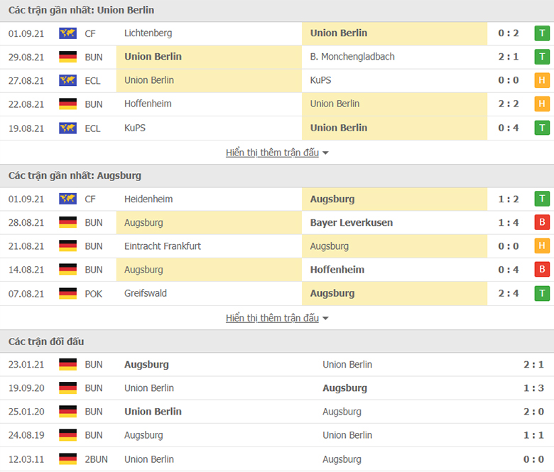 Nhận định, dự đoán Union Berlin vs Augsburg, 20h30 ngày 11/9: Sức mạnh sân nhà - Ảnh 1