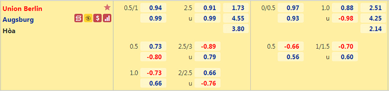 Nhận định, dự đoán Union Berlin vs Augsburg, 20h30 ngày 11/9: Sức mạnh sân nhà - Ảnh 2