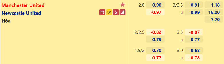 Trận MU vs Newcastle ai kèo trên, chấp mấy trái? - Ảnh 2