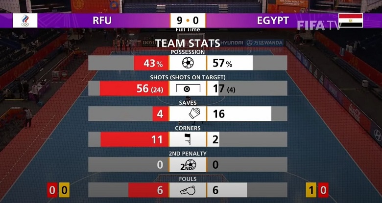 Futsal World Cup 2021: Nga hủy diệt Ai Cập 9 bàn không gỡ trong trận khai màn - Ảnh 3