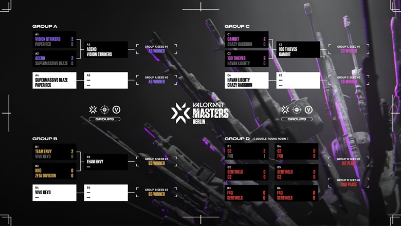 Kết quả Masters 3 Berlin ngày 2: Bắc Mỹ, châu Âu thể hiện phong độ huỷ diệt - Ảnh 3