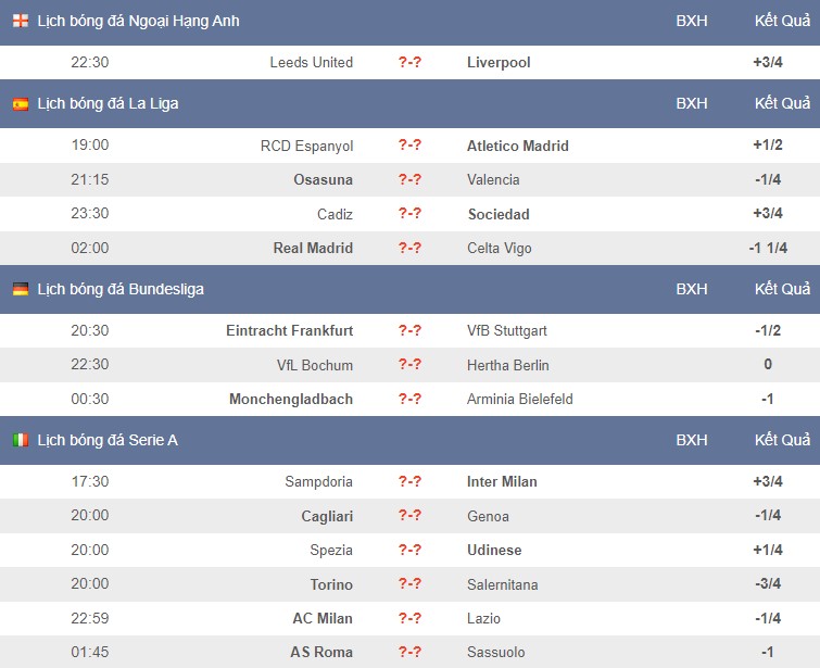 Lịch thi đấu bóng đá hôm nay 12/9: Leeds đối đầu Liverpool - Ảnh 1