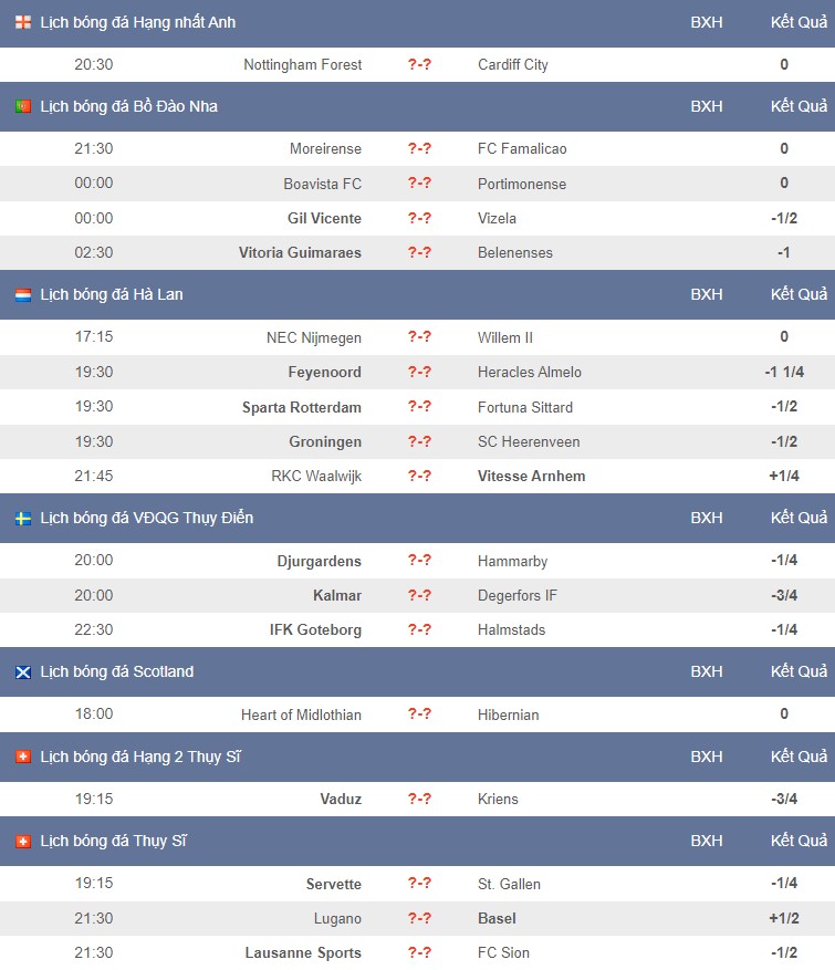 Lịch thi đấu bóng đá hôm nay 12/9: Leeds đối đầu Liverpool - Ảnh 3