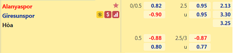 Nhận định, dự đoán Alanyaspor vs Giresunspor, 0h00 ngày 14/9: Chủ nhà sáng nước - Ảnh 3