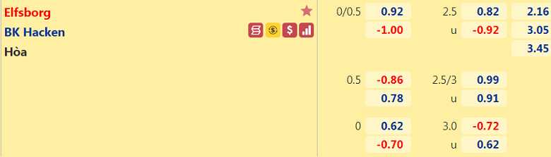 Nhận định, dự đoán Elfsborg vs Hacken, 0h00 ngày 14/9: Tưởng dễ mà khó - Ảnh 3