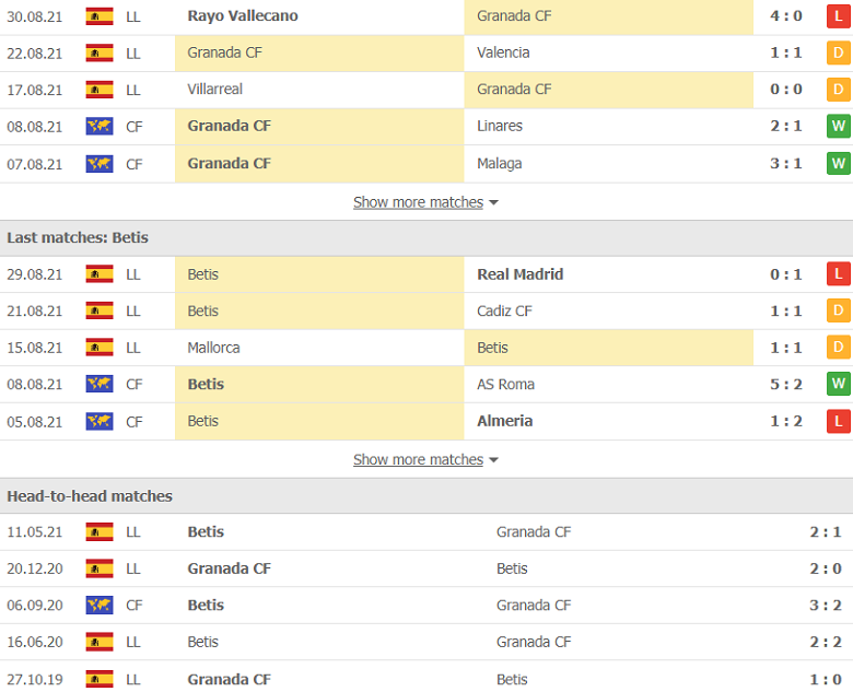 Nhận định, dự đoán Granada vs Real Betis, 5h30 ngày 14/9: Cửa dưới sáng nước - Ảnh 2