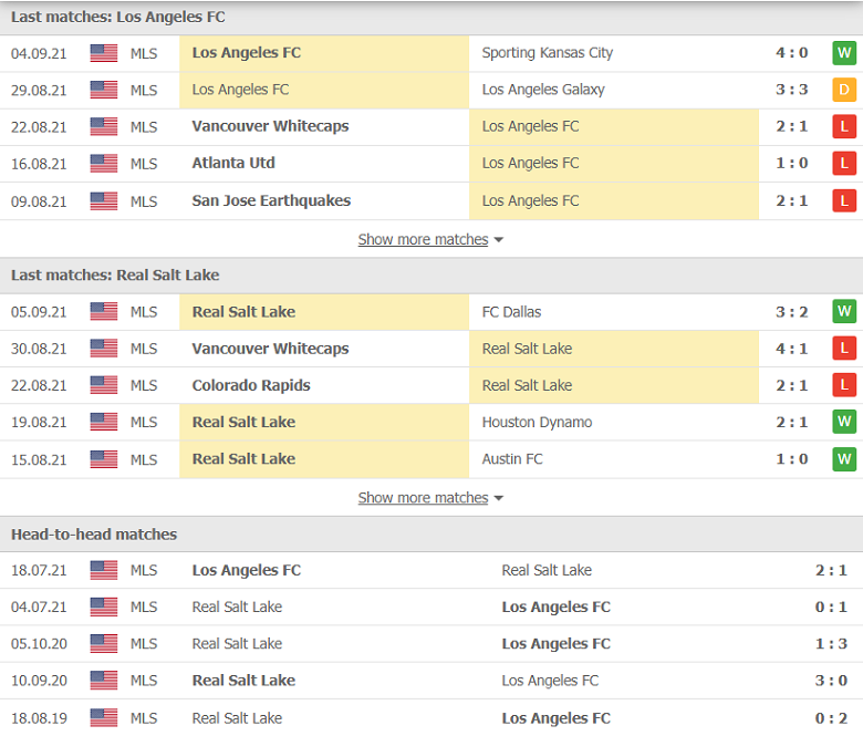Nhận định, dự đoán Los Angeles vs Real Salt Lake, 09h30 ngày 13/9: Miếng mồi ưa thích - Ảnh 1