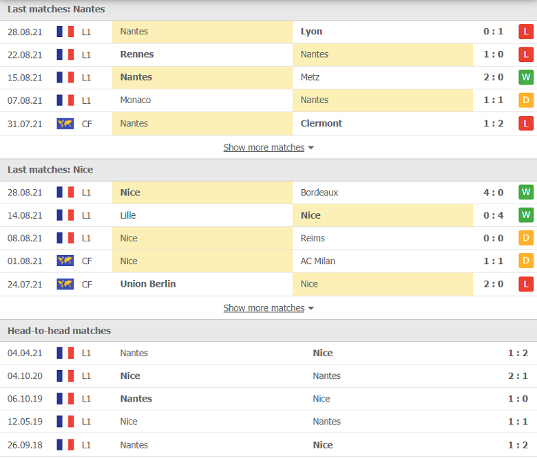 Nhận định, dự đoán Nantes vs Nice, 22h00 ngày 12/9: Chủ nhà yếu thế - Ảnh 1