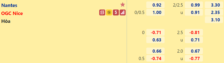 Nhận định, dự đoán Nantes vs Nice, 22h00 ngày 12/9: Chủ nhà yếu thế - Ảnh 3