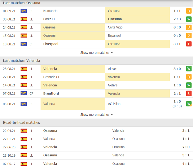 Nhận định, dự đoán Osasuna vs Valencia, 21h15 ngày 12/9: Không xứng cửa trên - Ảnh 1