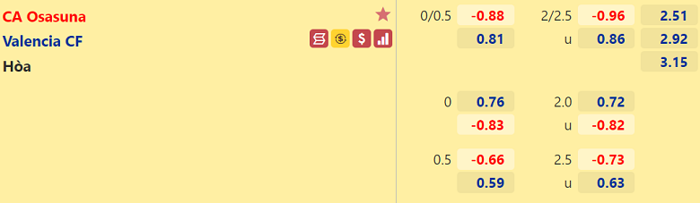 Nhận định, dự đoán Osasuna vs Valencia, 21h15 ngày 12/9: Không xứng cửa trên - Ảnh 3