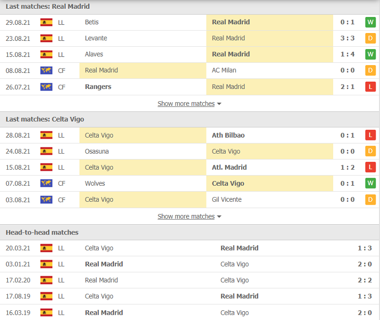Nhận định, dự đoán Real Madrid vs Celta Vigo, 02h00 ngày 13/9: Xây chắc ngôi đầu - Ảnh 1