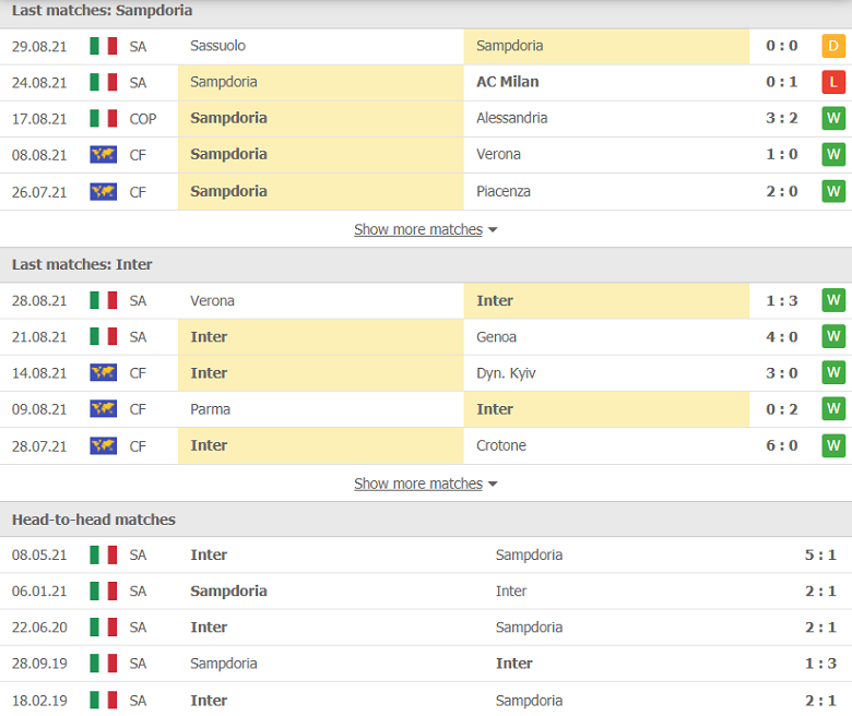 Nhận định, dự đoán Sampdoria vs Inter Milan, 17h30 ngày 12/9: Nối dài chuỗi thăng hoa - Ảnh 1