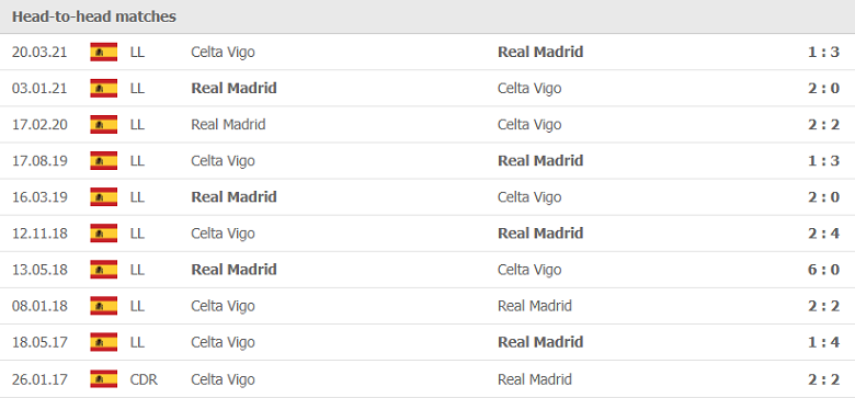 Thành tích, lịch sử đối đầu Real Madrid vs Celta Vigo, 02h00 ngày 13/9 - Ảnh 1