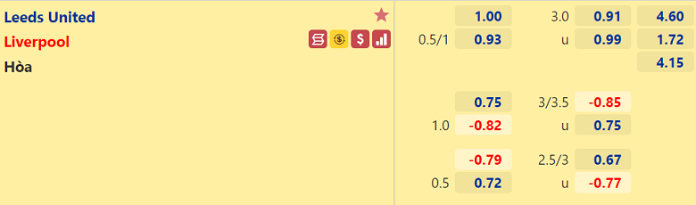 Tỷ lệ, kèo nhà cái Leeds Utd vs Liverpool, 22h30 ngày 12/9 - Ảnh 2