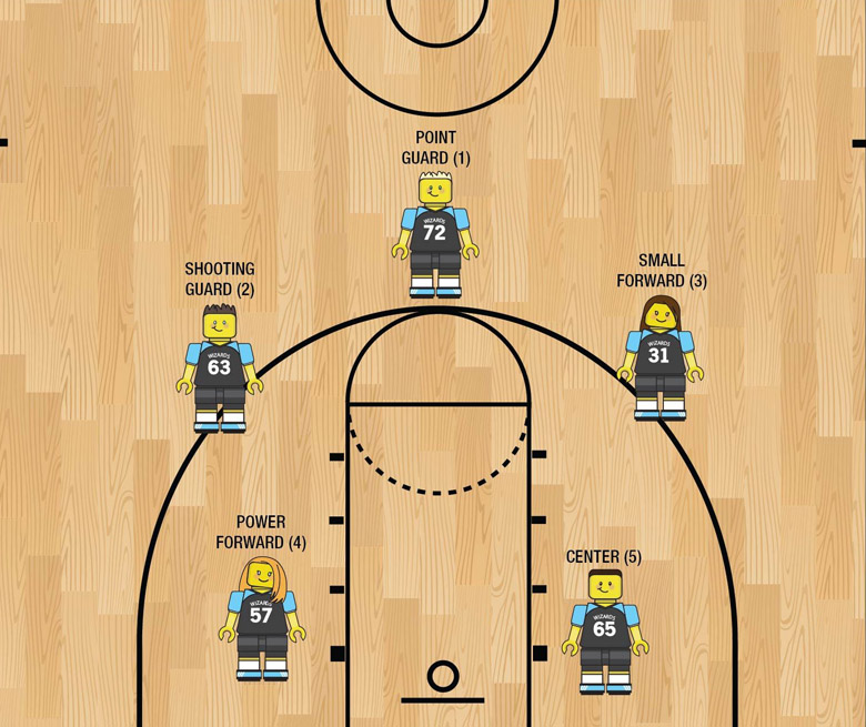 Các vị trí trong hệ thống vận hành của một đội bóng rổ - Ảnh 3