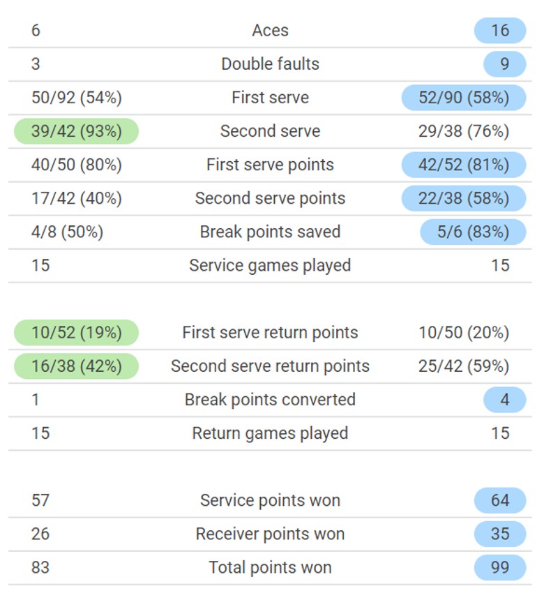 Hạ Djokovic 3-0, Medvedev vô địch US Open 2021 - Ảnh 3