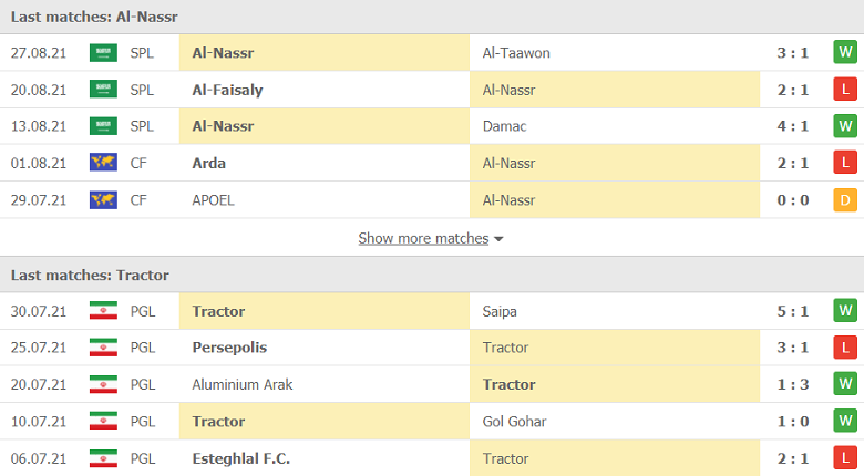 Nhận định, dự đoán Al-Nassr vs Tractor, 23h00 ngày 14/9: Chấp sâu khó vượt - Ảnh 2