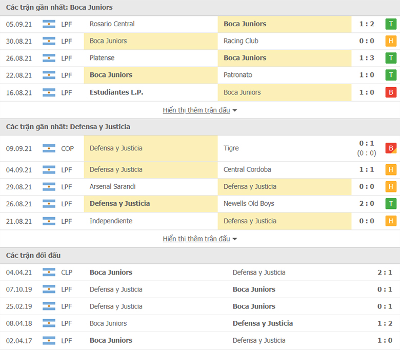 Nhận định, dự đoán Boca Juniors vs Defensa, 7h00 ngày 15/9: Tiếp đà hồi sinh - Ảnh 1
