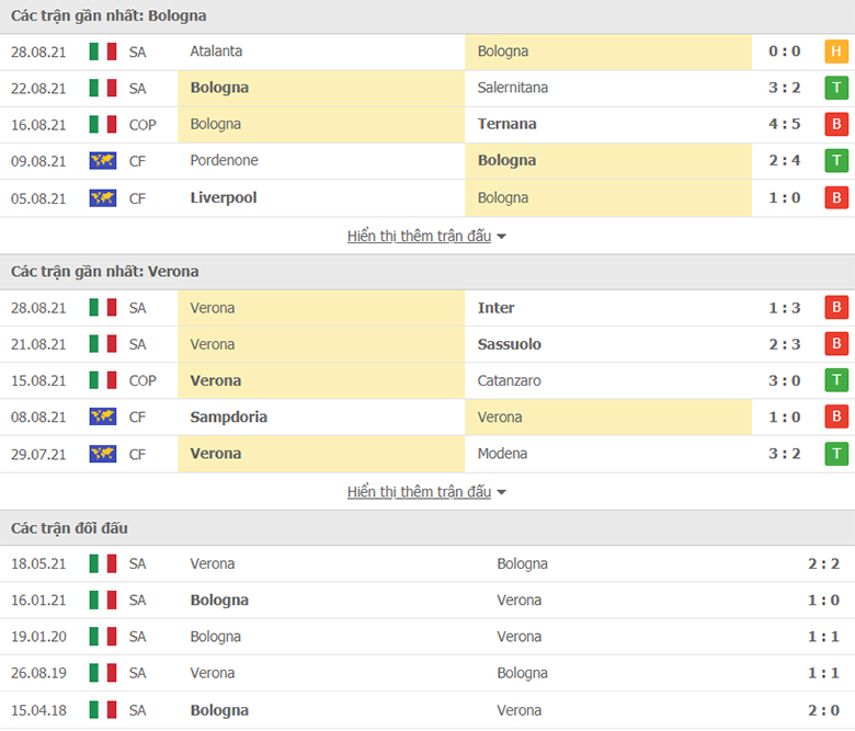 Nhận định, dự đoán Bologna vs Verona, 1h45 ngày 14/9: Tiếp đà thăng hoa - Ảnh 1