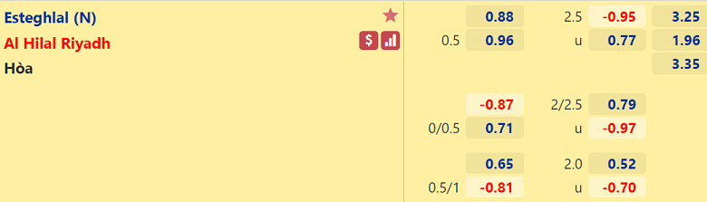 Nhận định, dự đoán Esteghlal vs Al Hilal, 00h00 ngày 14/9: Chờ đợi bất ngờ - Ảnh 6