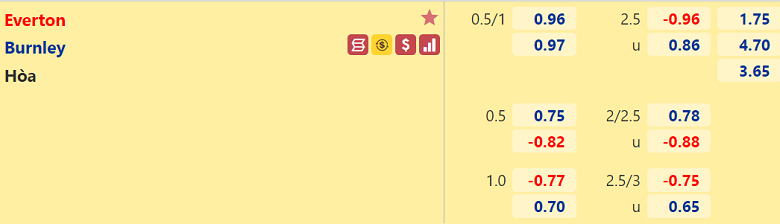 Nhận định, dự đoán Everton vs Burnley, 02h00 ngày 14/9: Thời cơ bứt phá - Ảnh 3