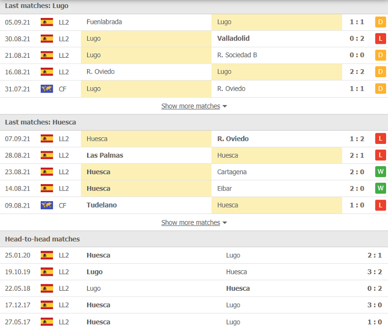 Nhận định, dự đoán Lugo vs Huesca, 02h00 ngày 14/9: 3 điểm khó nhằn - Ảnh 1