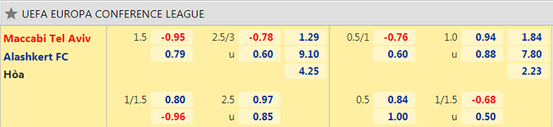 Nhận định, dự đoán Maccabi Tel Aviv vs Alashkert, 21h30 ngày 14/9: Ba điểm dễ dàng - Ảnh 2