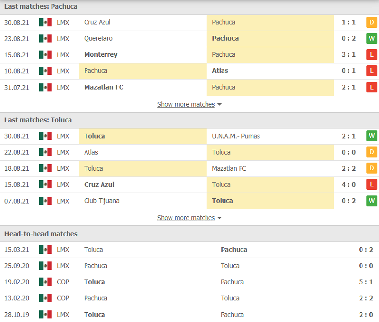 Nhận định, dự đoán Pachuca vs Toluca, 09h00 ngày 14/9: Không xứng cửa trên - Ảnh 1