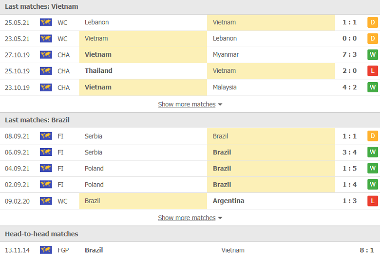 Nhận định, dự đoán Việt Nam vs Brazil, 00h00 ngày 14/9: Thử thách cực đại - Ảnh 1