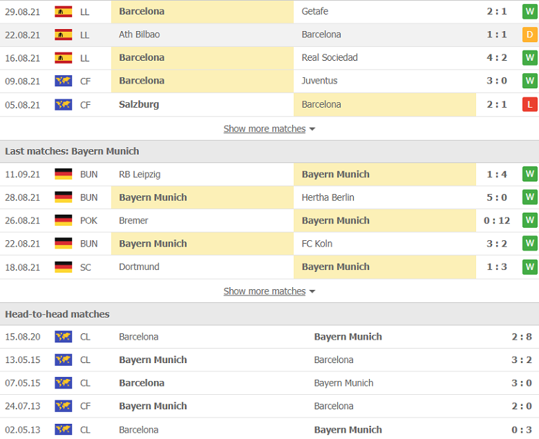 Nhận định, dự đoán Barcelona vs Bayern Munich, 2h00 ngày 15/9: Chủ nhà yếu thế - Ảnh 2