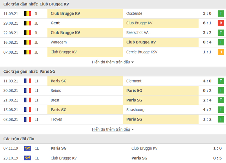 Nhận định, dự đoán Club Brugge vs PSG, 2h00 ngày 16/9: Ba điểm dễ dàng - Ảnh 1