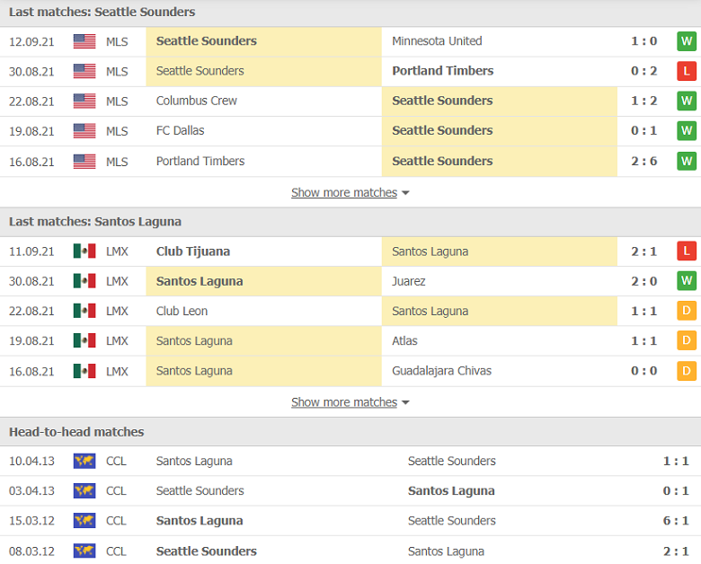 Nhận định, dự đoán Seattle Sounders vs Santos Laguna, 09h00 ngày 15/9: Chủ nhà yếu thế - Ảnh 1