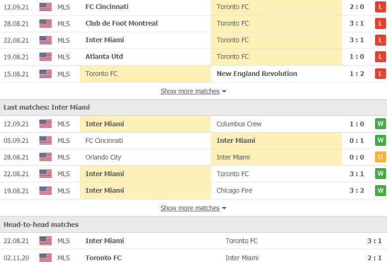 Nhận định, dự đoán Toronto vs Inter Miami, 6h30 ngày 15/9: Chủ nhà khủng hoảng - Ảnh 2