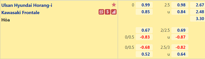 Nhận định, dự đoán Ulsan Hyundai vs Kawasaki Frontale, 18h00 ngày 14/9: Lịch sử ủng hộ - Ảnh 3