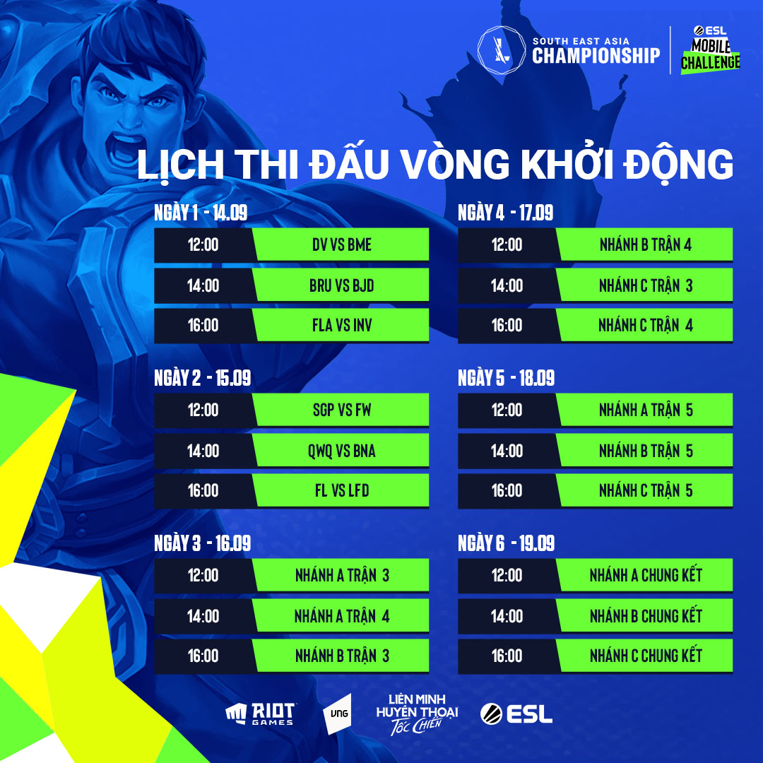 SEA Championship 2021: Thể thức thi đấu giải vô địch Tốc Chiến khu vực Đông Nam Á 2021 - Ảnh 2