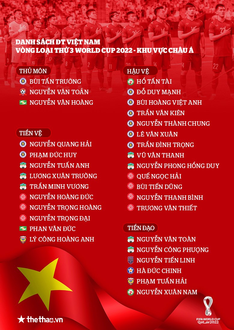 Danh sách ĐT Việt Nam gặp Trung Quốc: Công Phượng trở lại, Xuân Nam lần đầu có tên - Ảnh 1