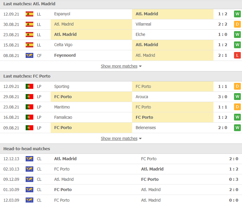 Nhận định, dự đoán Atletico Madrid vs Porto, 02h00 ngày 16/9: Vạn sự khởi đầu nan - Ảnh 2