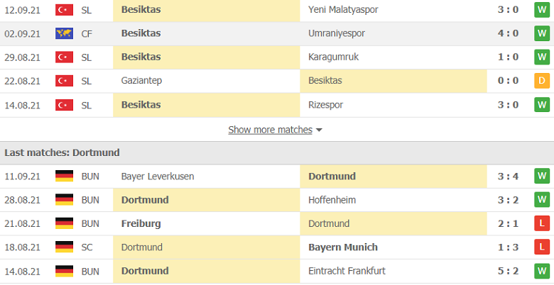 Nhận định, dự đoán Besiktas vs Dortmund, 23h45 ngày 15/9: Chủ nhà đáng tin - Ảnh 2