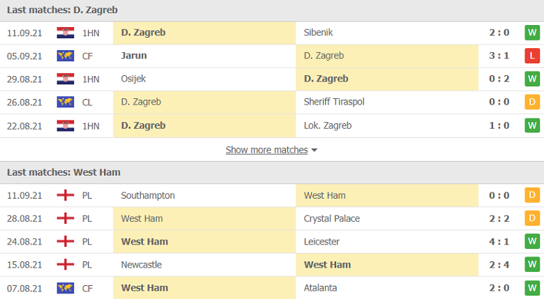 Nhận định, dự đoán Dinamo Zagreb vs West Ham, 23h45 ngày 16/9: Trái đắng đầu tiên - Ảnh 2