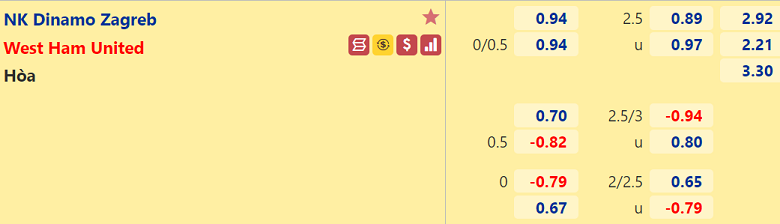 Nhận định, dự đoán Dinamo Zagreb vs West Ham, 23h45 ngày 16/9: Trái đắng đầu tiên - Ảnh 3