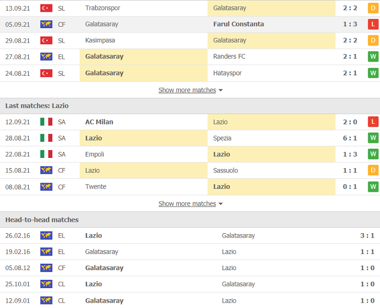 Nhận định, dự đoán Galatasaray vs Lazio, 23h45 ngày 16/9: Khách yếu bóng vía - Ảnh 2