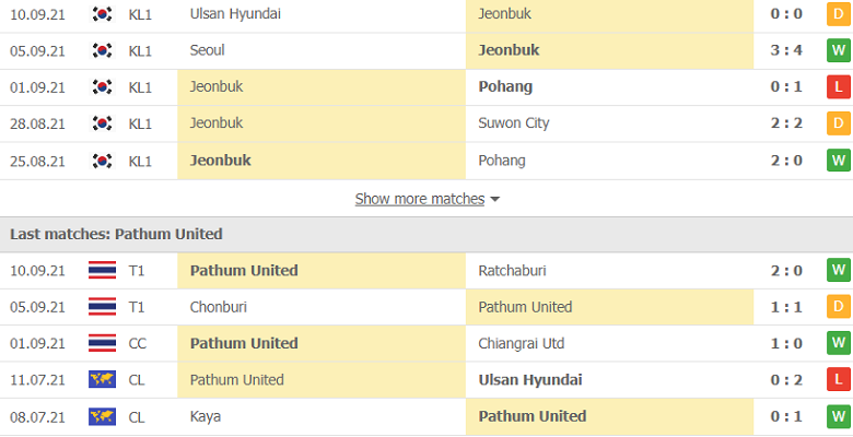 Nhận định, dự đoán Jeonbuk Motors vs Pathum United, 15h30 ngày 15/9: Đừng mong bất ngờ - Ảnh 2