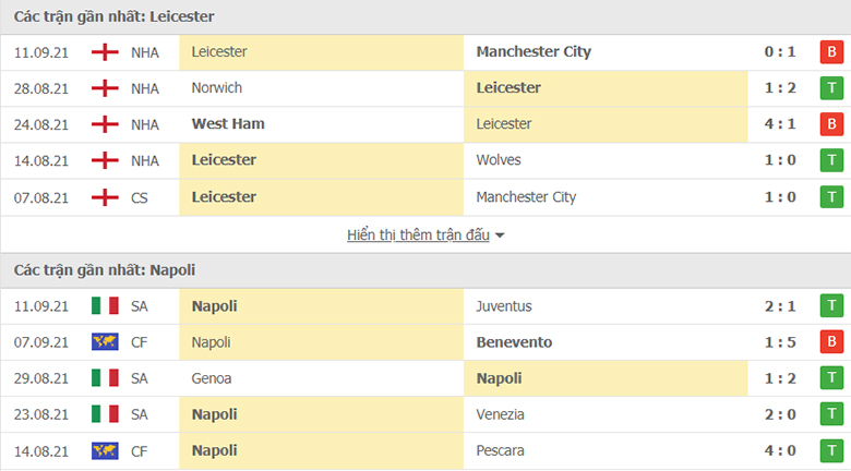 Nhận định, dự đoán Leicester vs Napoli, 2h00 ngày 17/9: ‘Bầy cáo’ cúp đuôi - Ảnh 1