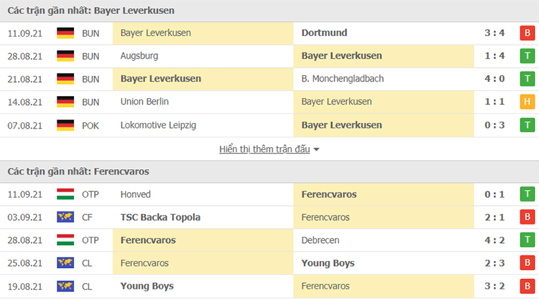 Nhận định, dự đoán Leverkusen vs Ferencvarosi, 23h45 ngày 16/9: Khởi đầu suôn sẻ - Ảnh 1