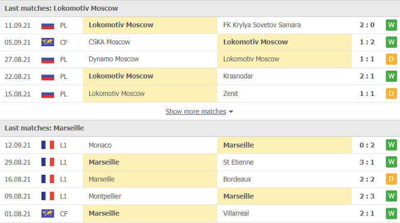 Nhận định, dự đoán Lokomotiv Moscow vs Marseille, 23h45 ngày 16/9: Cửa trên vượt khó - Ảnh 1